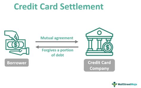 settlement for credit card meaning